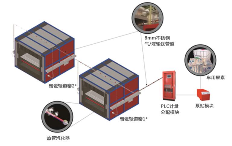 常规生物质锅炉脱硝技术